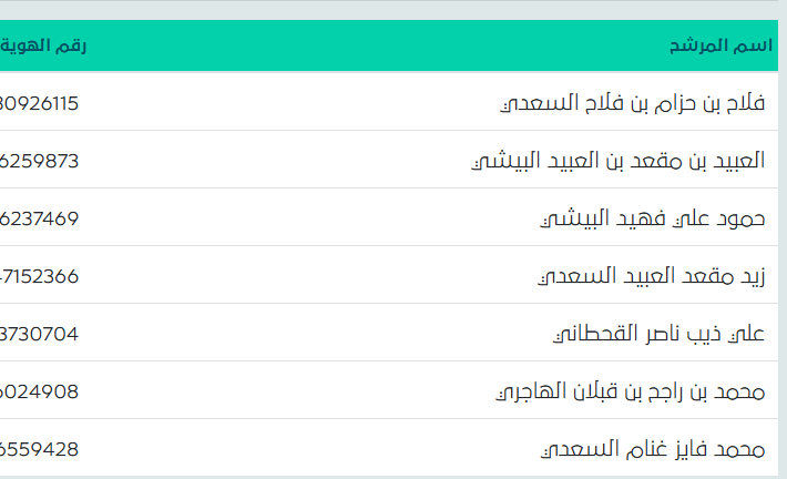 اسماء المرشحين لمجلس الإدارة الدورة الثانية2026